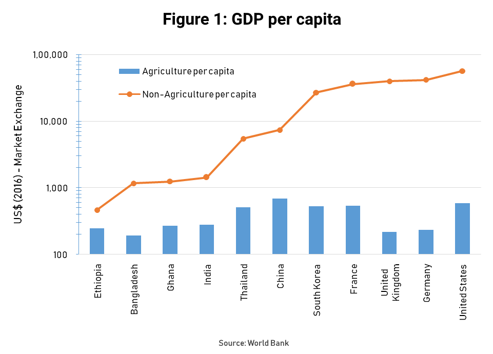 india-s-biggest-challenge-the-future-of-farming-2023